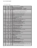 Предварительный просмотр 32 страницы Sony HCD-EC709iP - Cd Deck Receiver Component Service Manual