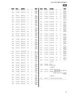 Предварительный просмотр 47 страницы Sony HCD-EC709iP - Cd Deck Receiver Component Service Manual