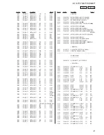 Предварительный просмотр 49 страницы Sony HCD-EC709iP - Cd Deck Receiver Component Service Manual