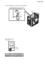 Preview for 5 page of Sony HCD-EC98P - Amplifier, Cd Player Service Manual