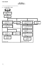 Preview for 10 page of Sony HCD-EC98P - Amplifier, Cd Player Service Manual