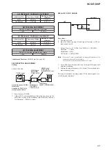 Preview for 23 page of Sony HCD-EC98P - Amplifier, Cd Player Service Manual