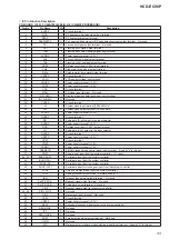 Preview for 43 page of Sony HCD-EC98P - Amplifier, Cd Player Service Manual