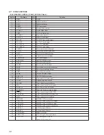 Предварительный просмотр 30 страницы Sony HCD-ED2 - Compact Disc Deck Receiver Service Manual