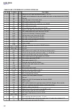 Preview for 32 page of Sony HCD-EH10 Service Manual