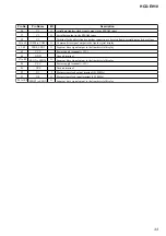 Preview for 33 page of Sony HCD-EH10 Service Manual