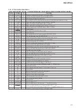 Preview for 31 page of Sony HCD-EP303 Service Manual