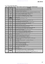 Предварительный просмотр 29 страницы Sony HCD-EP305 Service Manual