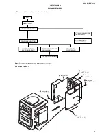 Preview for 7 page of Sony HCD-EP313 - Personal Component System Service Manual