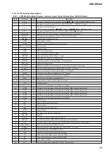 Preview for 29 page of Sony HCD-EP404 Service Manual