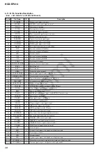 Preview for 28 page of Sony HCD-EP414 Service Manual