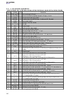 Preview for 34 page of Sony HCD-EP505 Service Manual