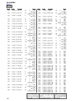 Предварительный просмотр 48 страницы Sony HCD-EP505 Service Manual