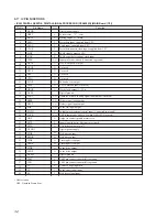 Preview for 32 page of Sony HCD-EX1 Service Manual