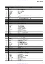 Предварительный просмотр 31 страницы Sony HCD-EX200 Service Manual