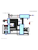 Предварительный просмотр 21 страницы Sony HCD-EX6 Service Manual