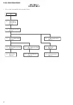 Preview for 8 page of Sony HCD-EX66 Service Manual
