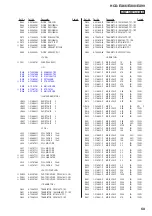 Preview for 59 page of Sony HCD-EX66 Service Manual