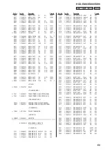 Preview for 63 page of Sony HCD-EX66 Service Manual