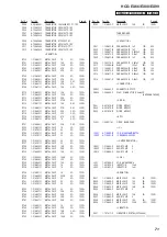 Preview for 71 page of Sony HCD-EX66 Service Manual