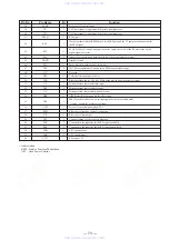 Предварительный просмотр 51 страницы Sony HCD-F150 - Component For Mhcf150 Service Manual