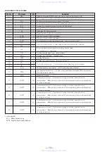 Preview for 52 page of Sony HCD-F150 - Component For Mhcf150 Service Manual