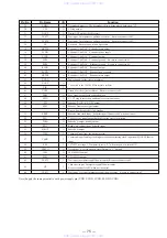 Предварительный просмотр 53 страницы Sony HCD-F150 - Component For Mhcf150 Service Manual