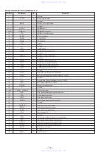 Preview for 54 page of Sony HCD-F150 - Component For Mhcf150 Service Manual