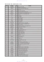 Предварительный просмотр 55 страницы Sony HCD-F150 - Component For Mhcf150 Service Manual