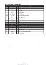 Предварительный просмотр 57 страницы Sony HCD-F150 - Component For Mhcf150 Service Manual