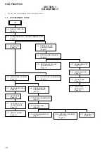 Preview for 10 page of Sony HCD-F200 Service Manual