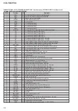 Preview for 54 page of Sony HCD-F200 Service Manual