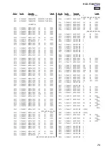 Preview for 73 page of Sony HCD-F200 Service Manual