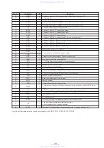 Preview for 53 page of Sony HCD-F250AV - Compact Disc Receiver System Service Manual