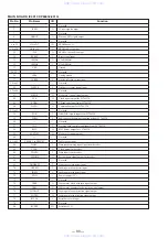 Preview for 54 page of Sony HCD-F250AV - Compact Disc Receiver System Service Manual