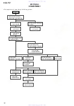 Preview for 10 page of Sony HCD-FC7 - System Components Service Manual