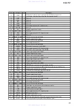 Preview for 95 page of Sony HCD-FC7 - System Components Service Manual