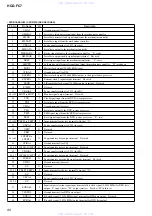 Preview for 98 page of Sony HCD-FC7 - System Components Service Manual