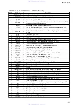 Preview for 101 page of Sony HCD-FC7 - System Components Service Manual