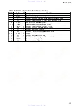 Preview for 105 page of Sony HCD-FC7 - System Components Service Manual