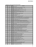 Предварительный просмотр 91 страницы Sony HCD-FC8 - System Components Service Manual