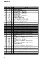 Предварительный просмотр 94 страницы Sony HCD-FC8 - System Components Service Manual