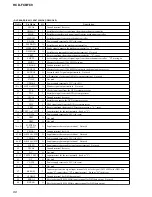 Предварительный просмотр 98 страницы Sony HCD-FC8 - System Components Service Manual