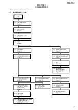 Предварительный просмотр 7 страницы Sony HCD-FL3 Service Manual