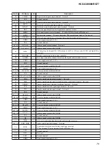 Preview for 79 page of Sony HCD-FL3 Service Manual