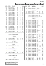 Preview for 101 page of Sony HCD-FL3 Service Manual