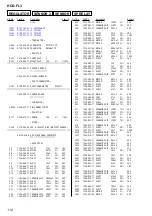 Предварительный просмотр 112 страницы Sony HCD-FL3 Service Manual