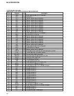 Preview for 112 page of Sony HCD-FR1 - Dvd Home Theater System Service Manual