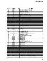 Preview for 115 page of Sony HCD-FR1 - Dvd Home Theater System Service Manual