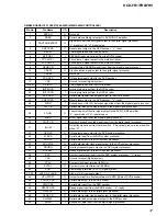 Preview for 117 page of Sony HCD-FR1 - Dvd Home Theater System Service Manual